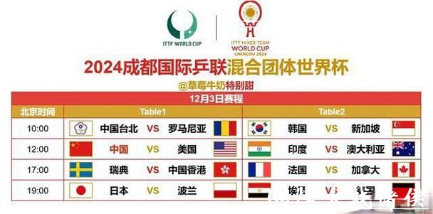 世界杯直播观看路线详细介绍方法 世界杯直播观看路线详细介绍方法